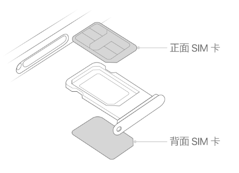 荔浦苹果15维修分享iPhone15出现'无SIM卡'怎么办 