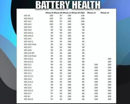 荔浦苹果手机维修分享iOS16.0.2值得升级吗 