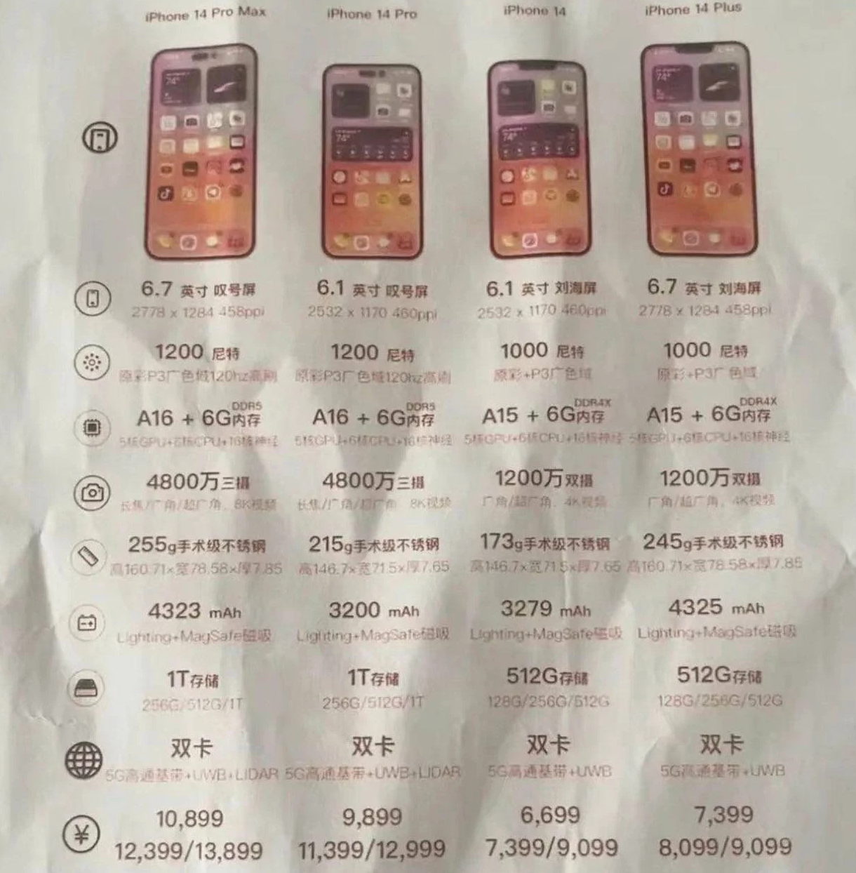 荔浦苹果14维修分享苹果 iPhone 14 预售价现身 
