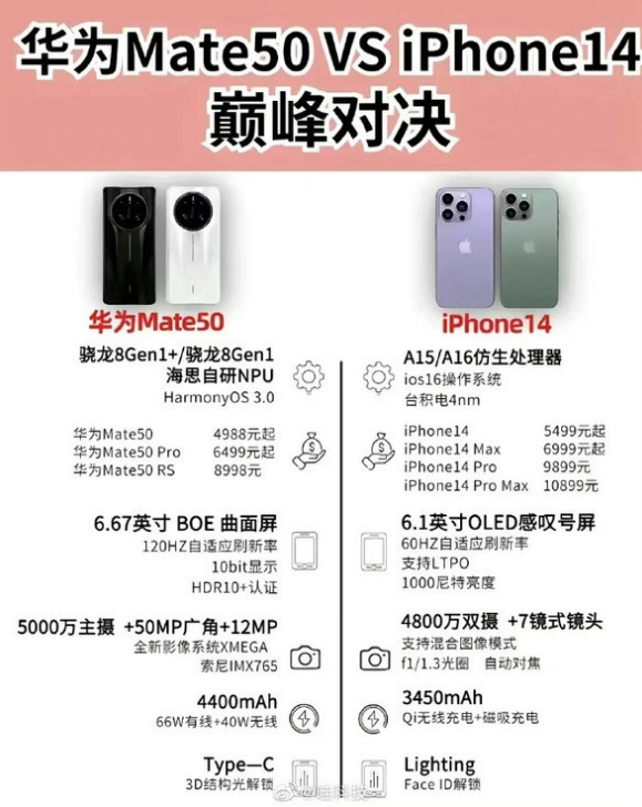 荔浦苹果14维修分享iPhone14和华为mate50，应该怎么选 