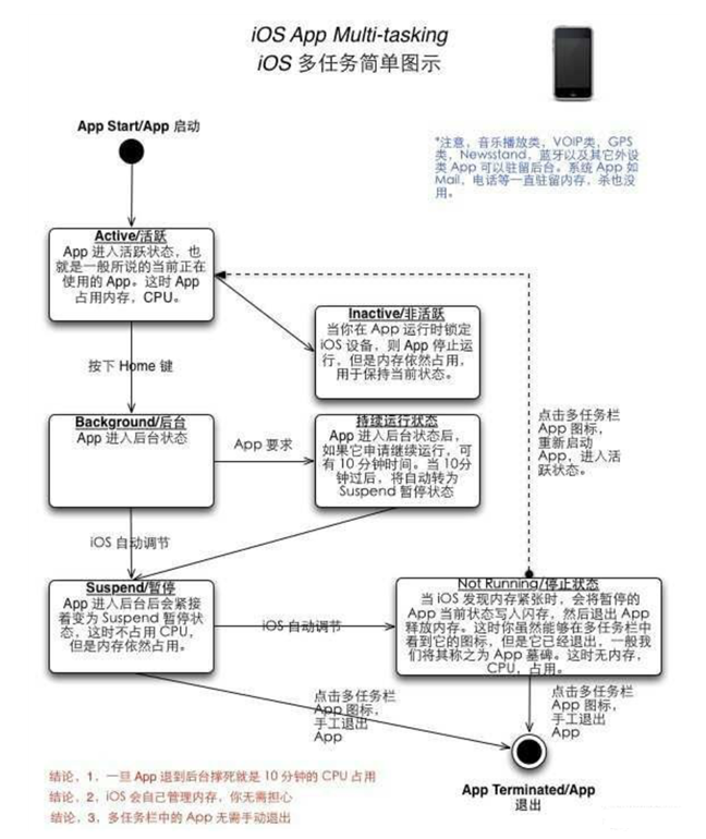 荔浦苹果手机维修分享iPhone 为什么不加大内存 