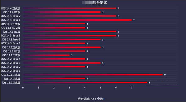 荔浦苹果手机维修分享iOS14.5beta1续航怎么样 