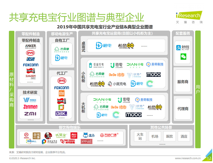 荔浦苹果手机维修分享iPhone 12 如何安全使用共享充电宝 