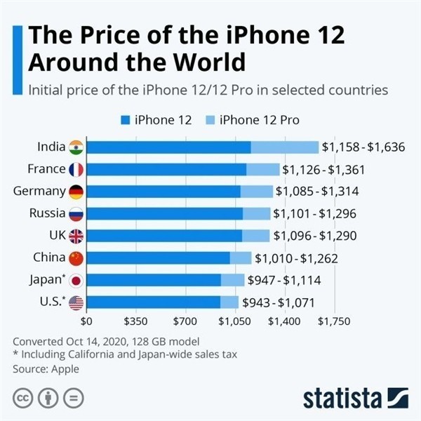 荔浦苹果手机维修分享哪个购买iPhone 12/12 Pro更便宜 